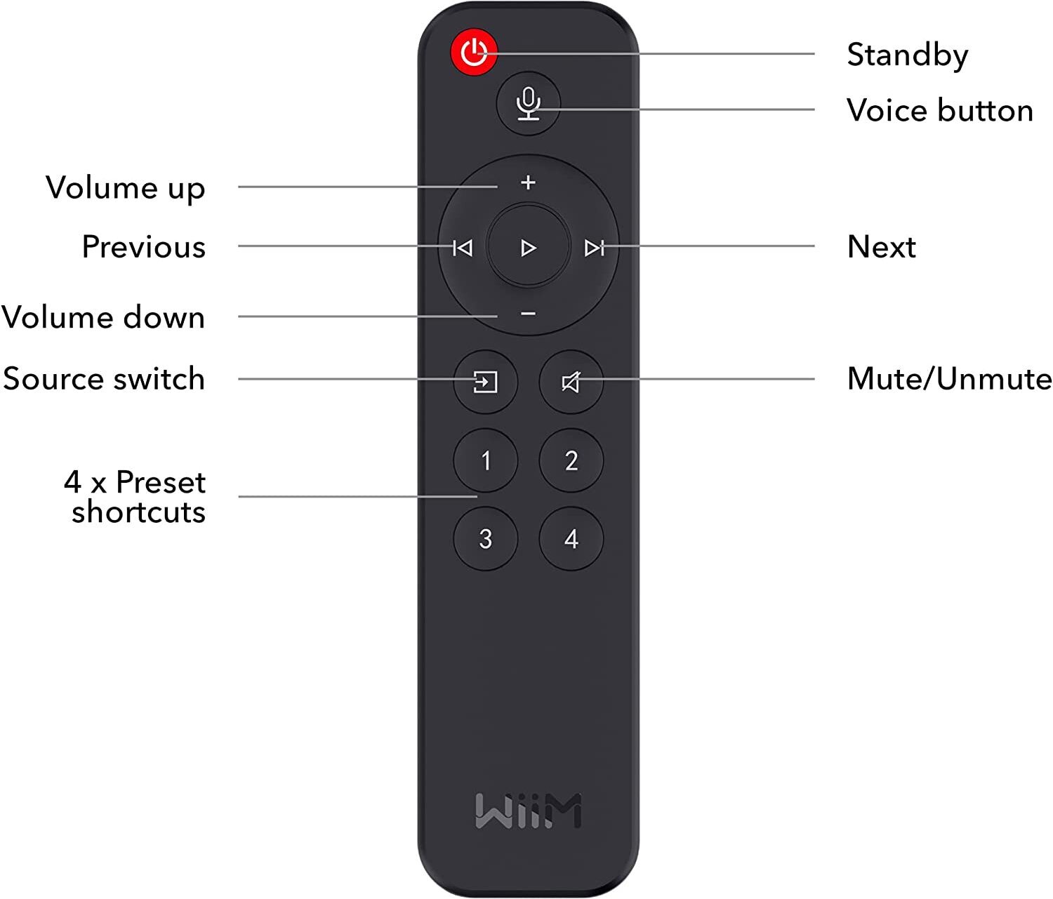 WiiM Remote kaukosäädin
