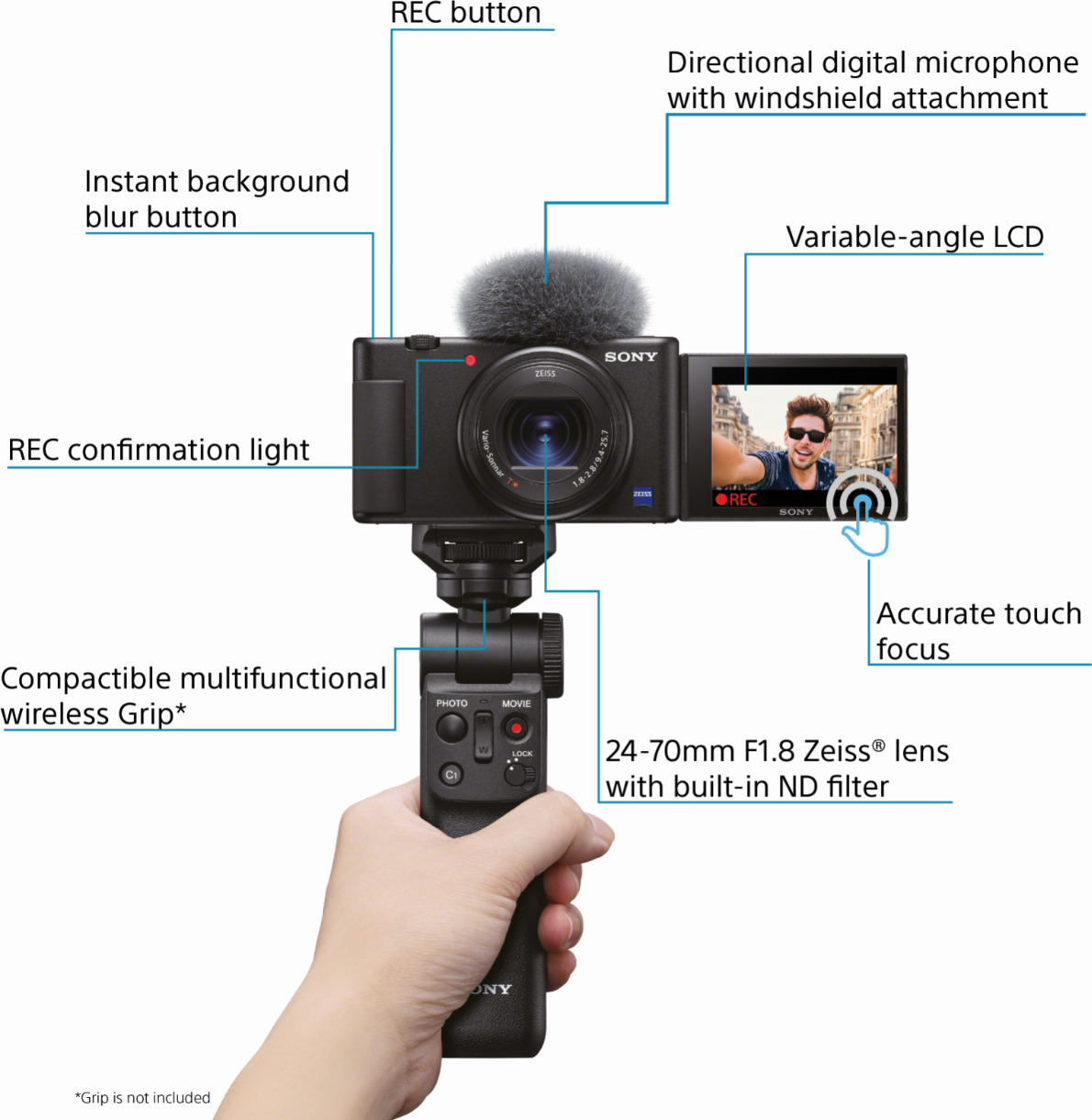 Sony ZV-1 -VLOG-kamera