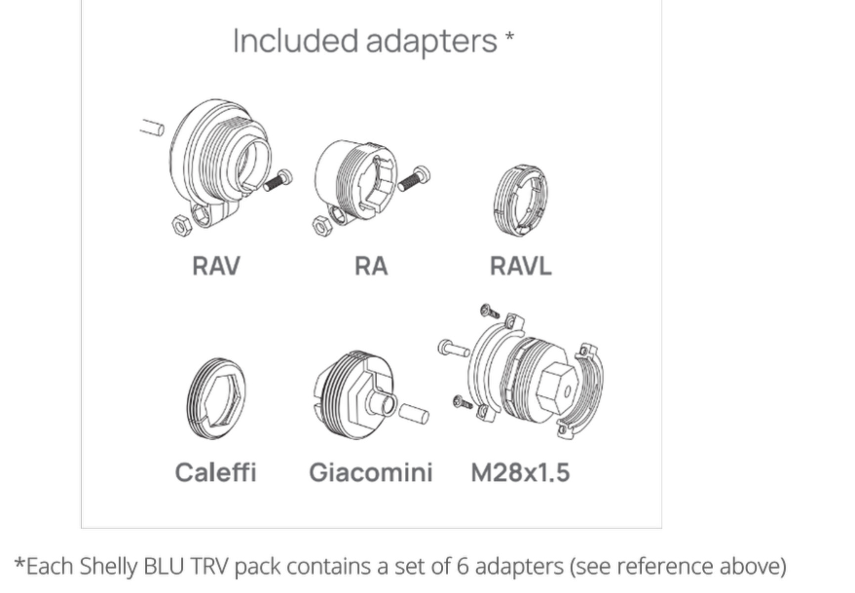Shelly BLU TRV + BLU Gateway Gen3 -älytermostaatti, 1 kpl