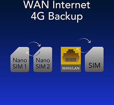 Cudy LT700 AC1200 4G+ LTE-modeemi ja WiFi-tukiasema