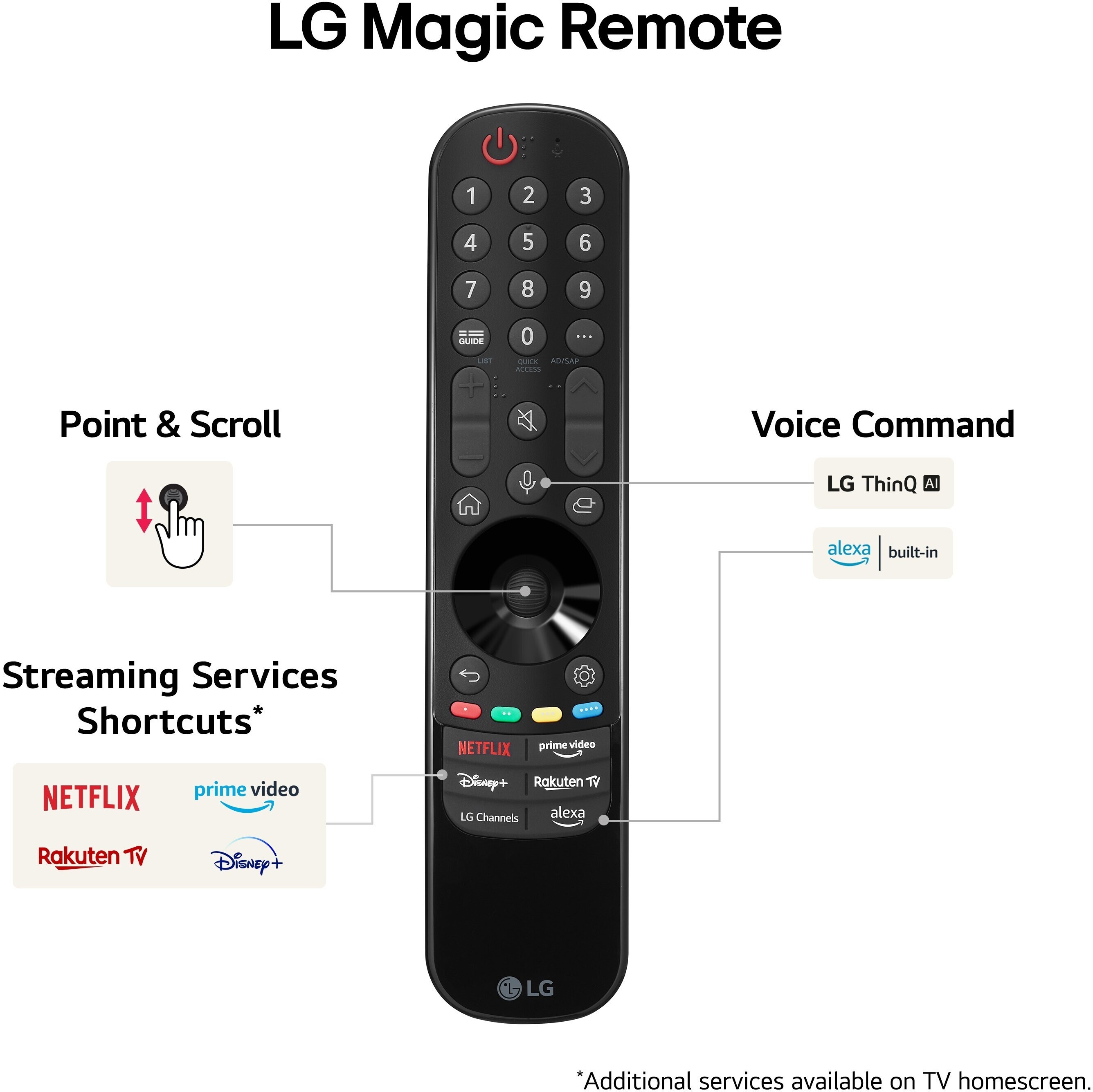 LG 65'' QNED 85 – 4K TV (2024)
