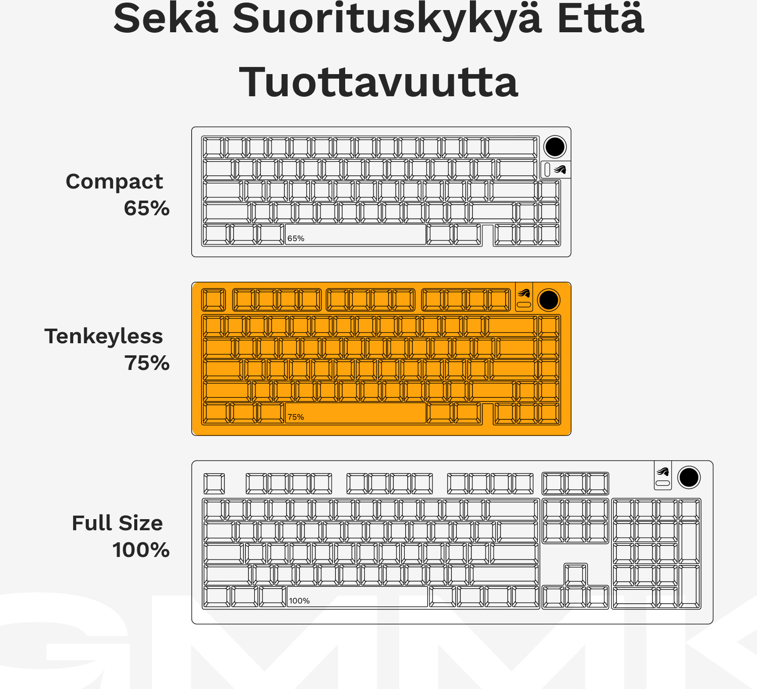 Glorious GMMK 3 75% Barebone -näppäimistön runko, musta