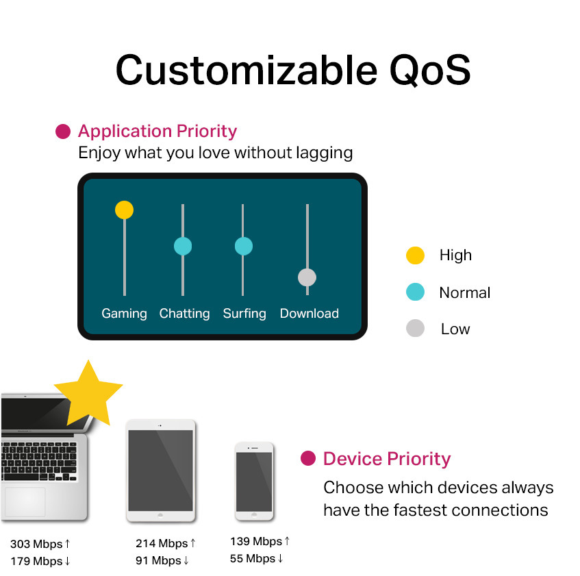 TP-LINK Deco M5 WiFi -Mesh-järjestelmä, 3-pack