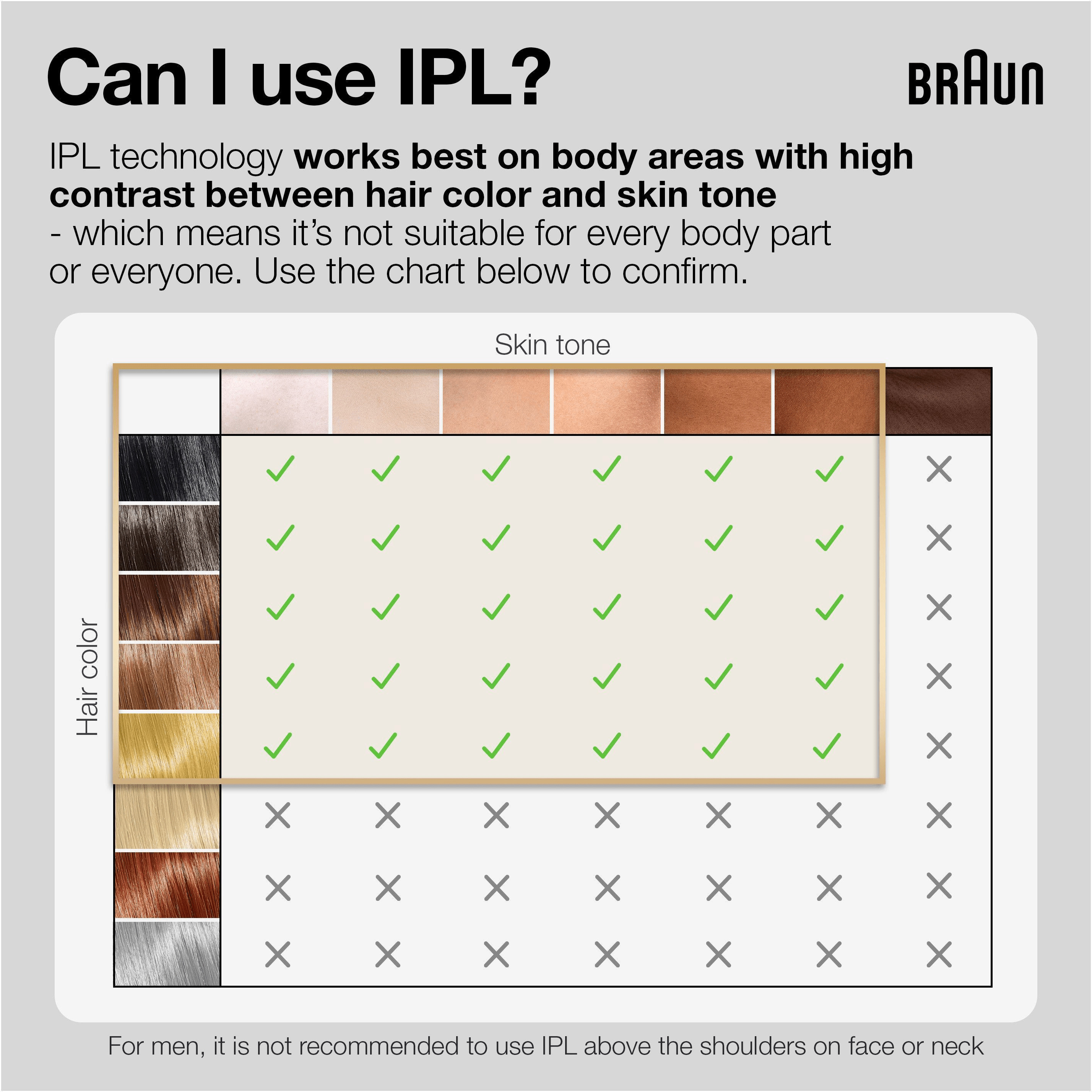 Braun IPL Silk·expert Pro 5 PL5242 IPL-laite