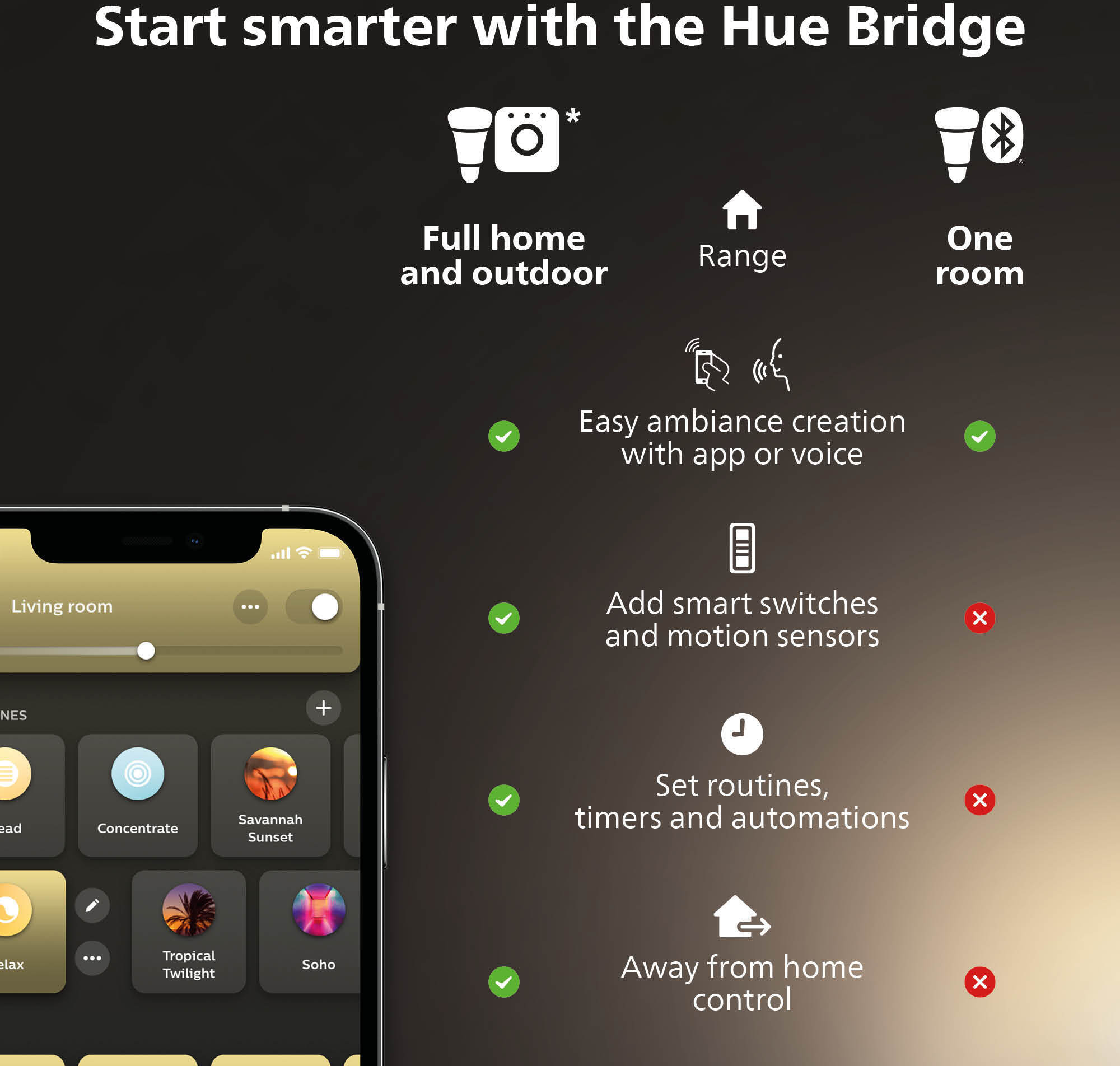 Philips Hue Starter kit, White ambiance, E27
