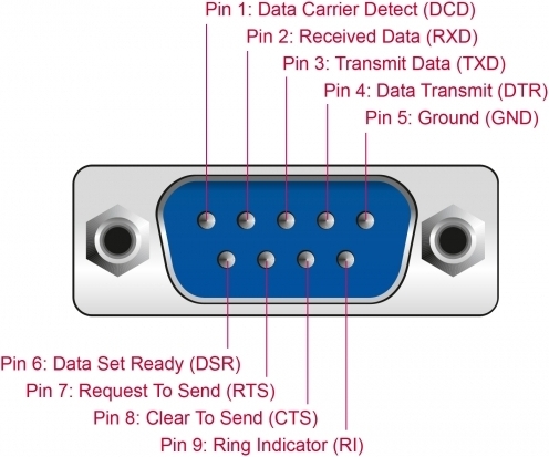 DeLOCK USB 2.0 - 4 x RS-232 -sarja-adapteri