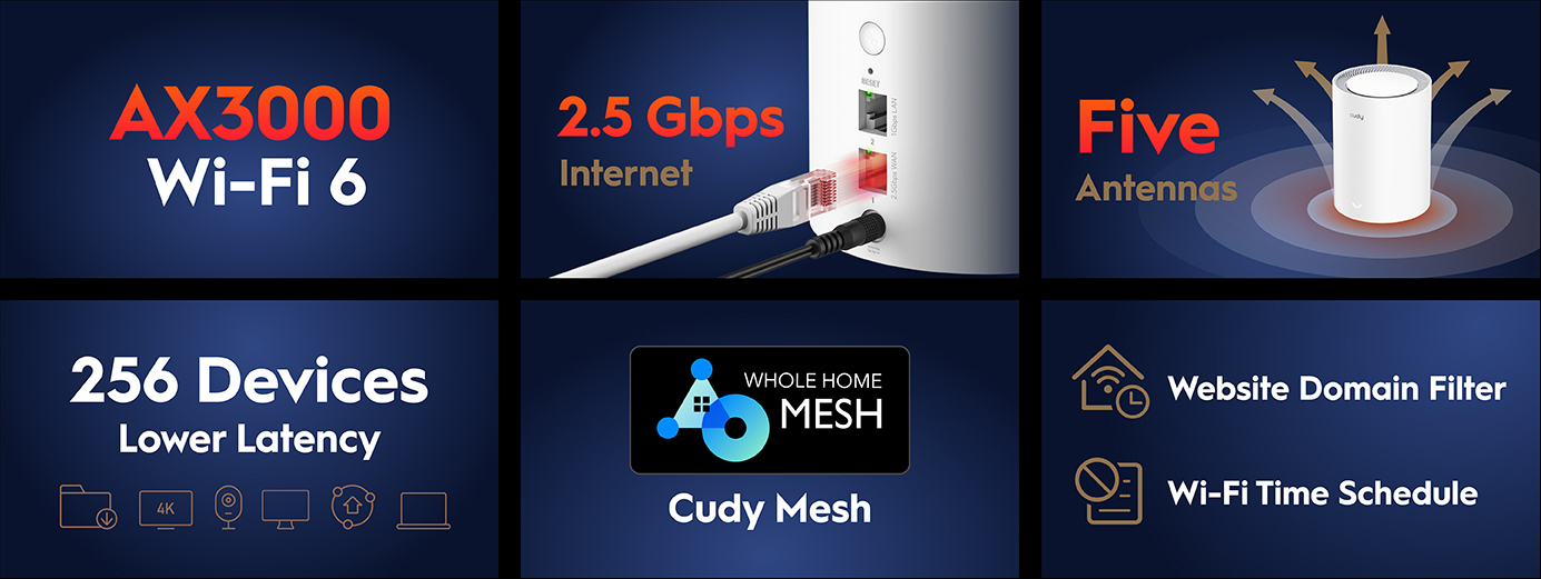 Cudy M3000 WiFi 6 -Mesh-järjestelmä, 2-pack