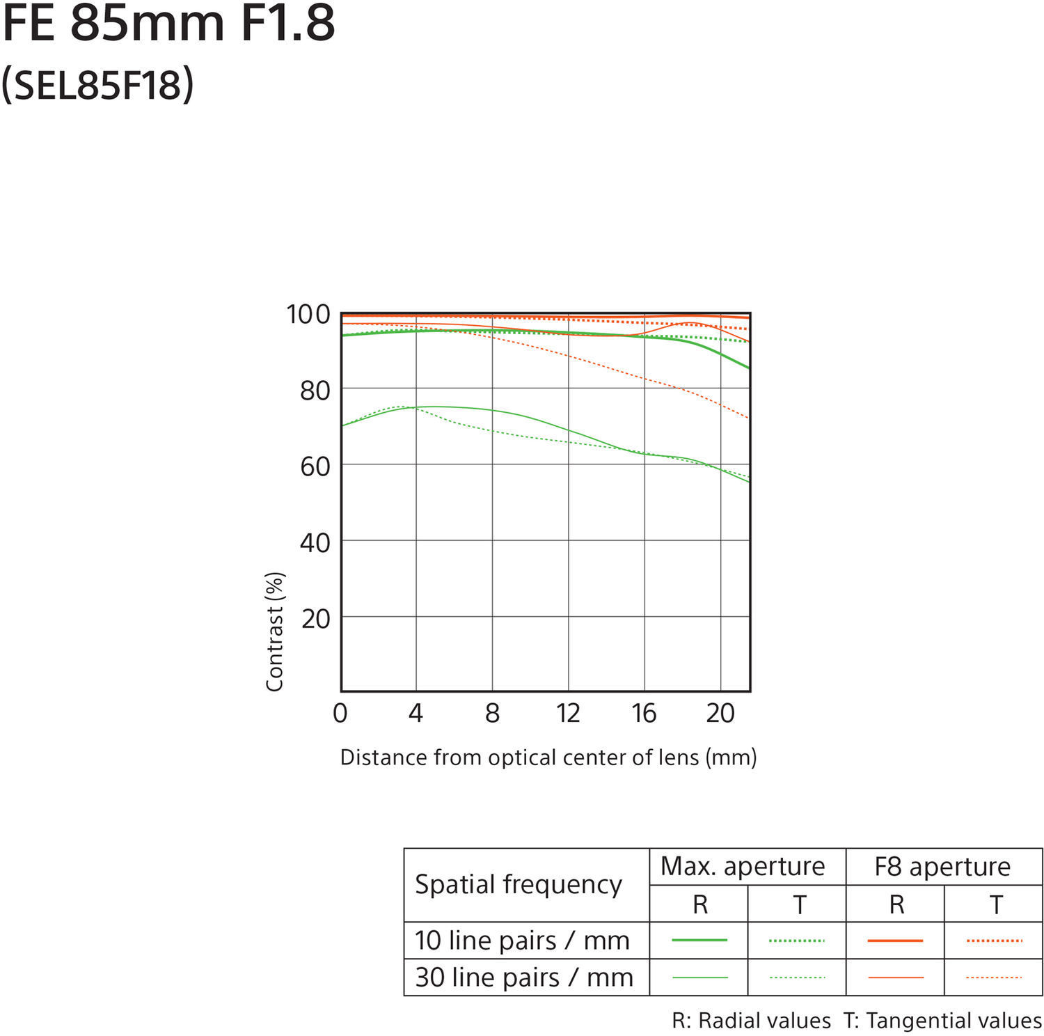 Sony FE 85 mm F1.8 -objektiivi – Sony FE – Objektiivit – Kamerat