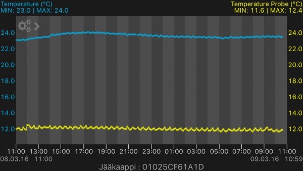 Suomen Lämpömittari 8218 Pro lämpötila-anturi WeatherHub järjestelmään