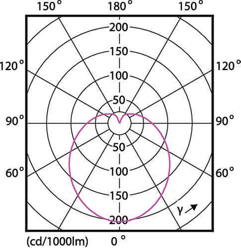 Philips SceneSwitch 806 lm LED-älylamppu sisäänrakennetulla himmennystoiminnolla, E27-kantaan