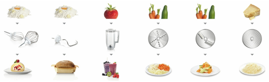 Bosch MUM58720 Series 4 -yleiskone