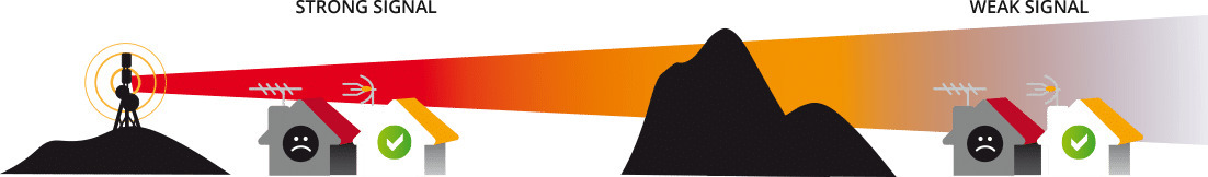 Puhdistamo Athletics Elektrolyyttijauhe Mango-Appelsiini, 240 g