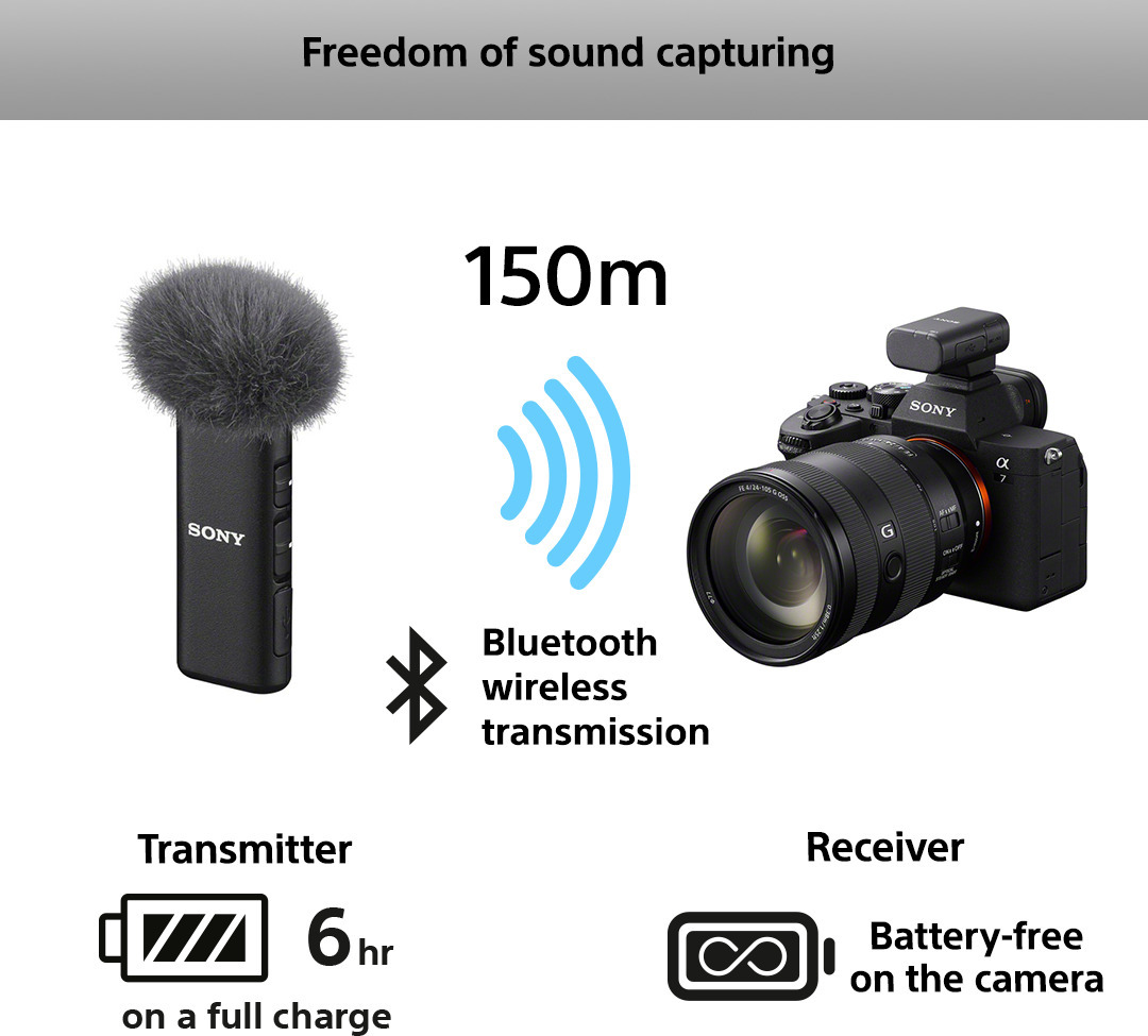 Sony ECM-W3 -langaton mikrofoni