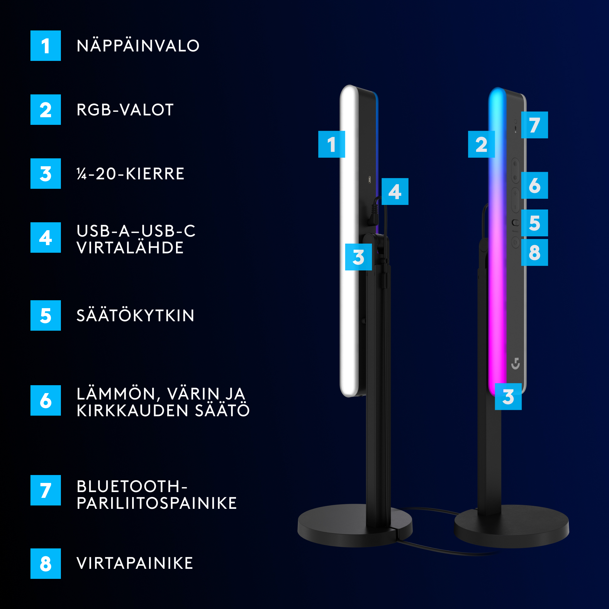 Logitech Litra Beam LX -suoratoistovalaisin