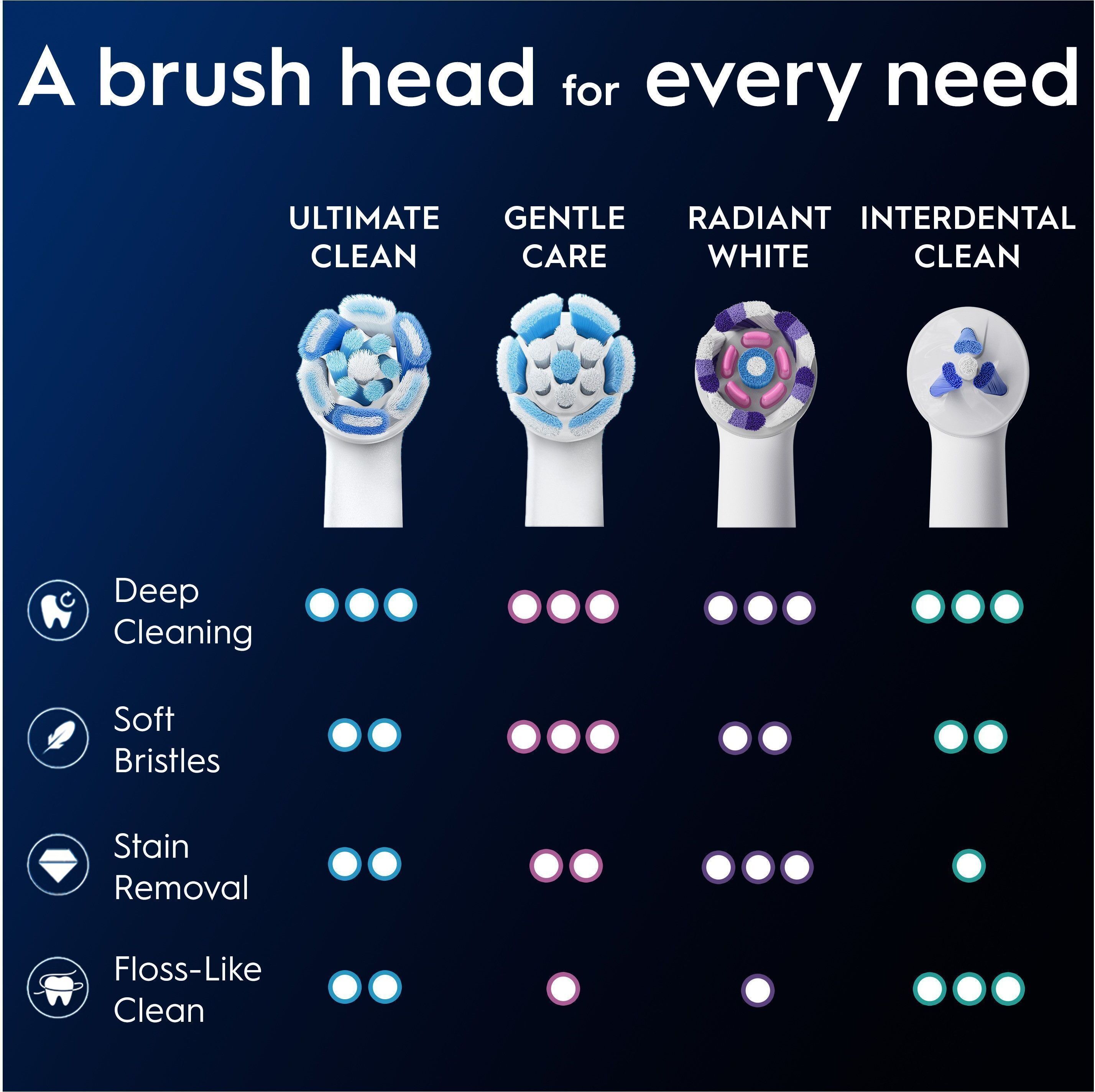Oral-B iO2 sähköhammasharja, vaaleanpunainen