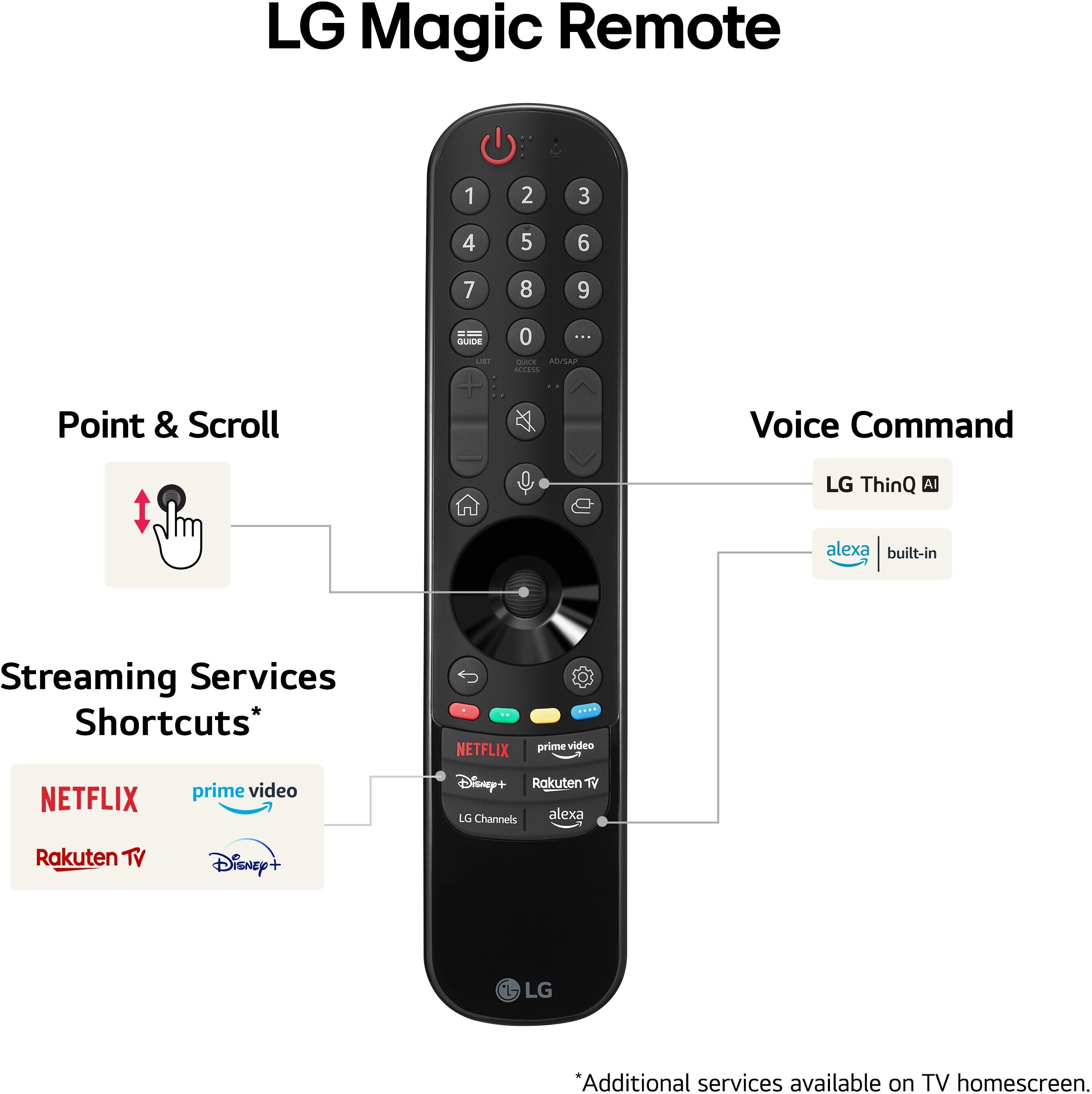 LG 42'' OLED evo C4 – 4K TV