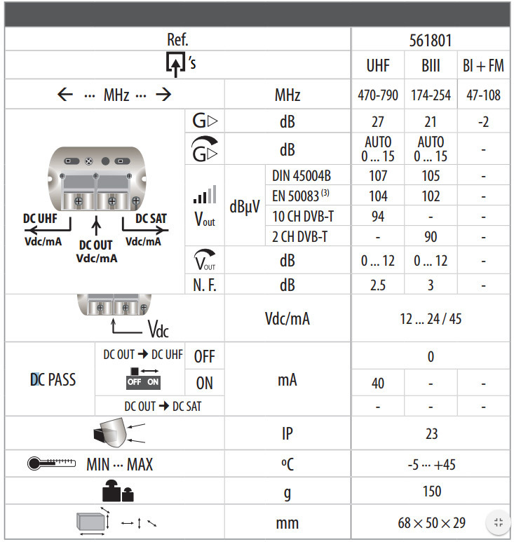 Televes T561801 mastovahvistin, 3-tuloa
