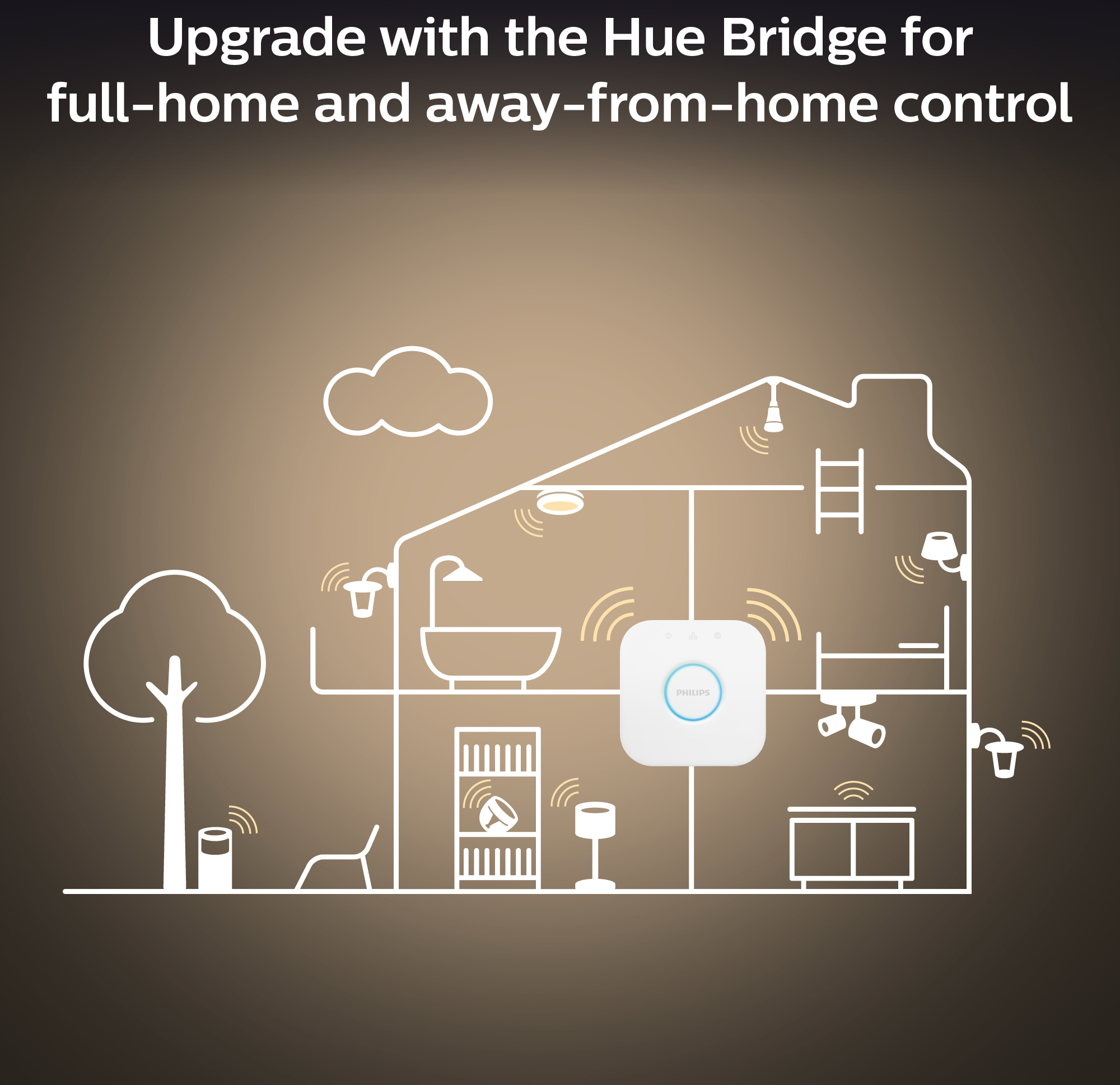 Philips Hue -LED-älylamppu, White Ambiance, E27