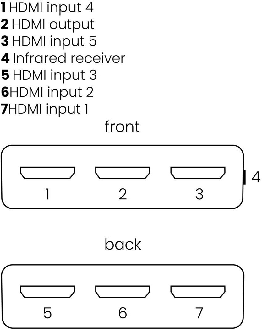 Marmitek Connect 350 UHD 2.0 HDMI-kytkin