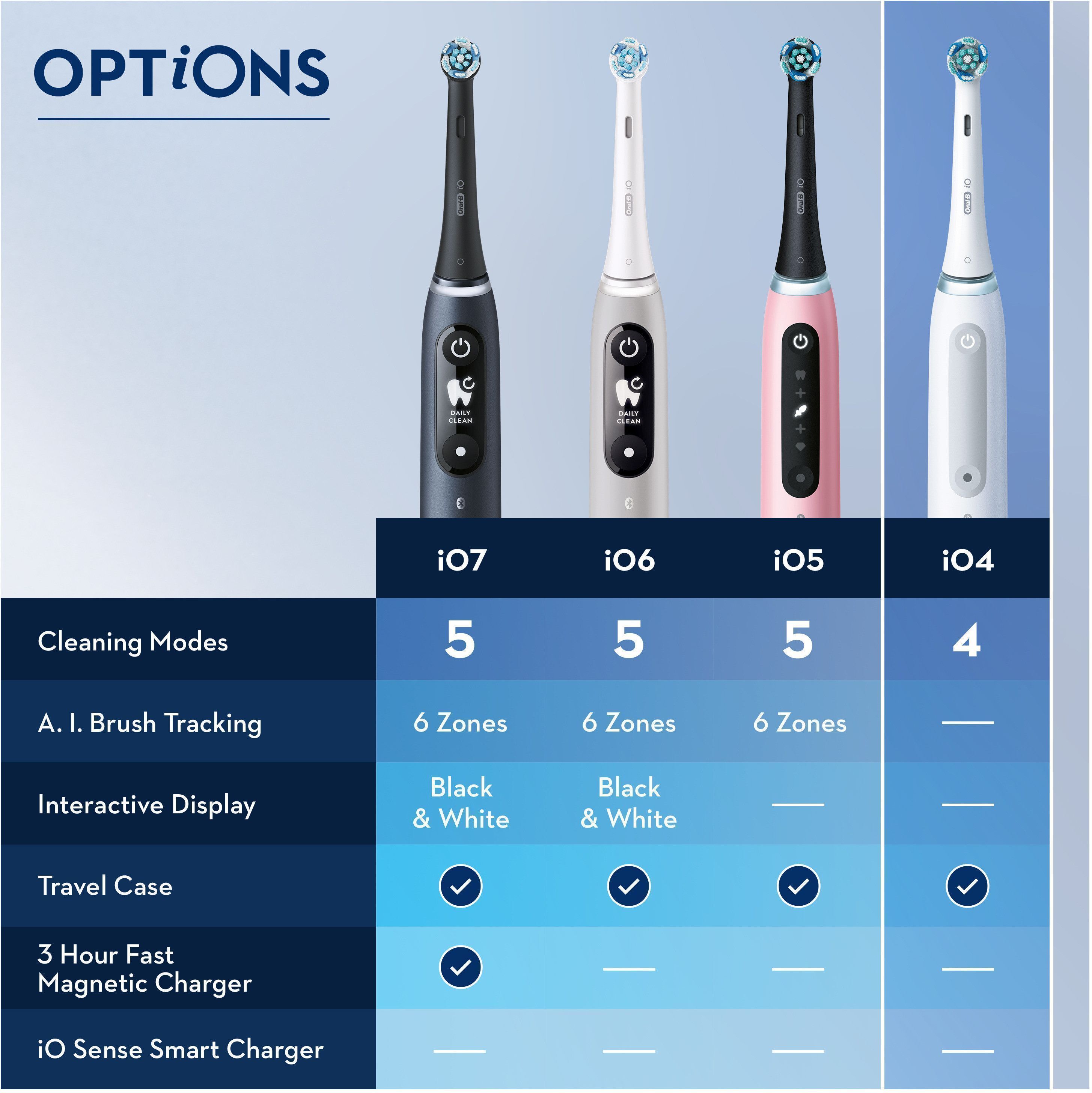 Oral-B iO Series 5s -sähköhammasharja, musta