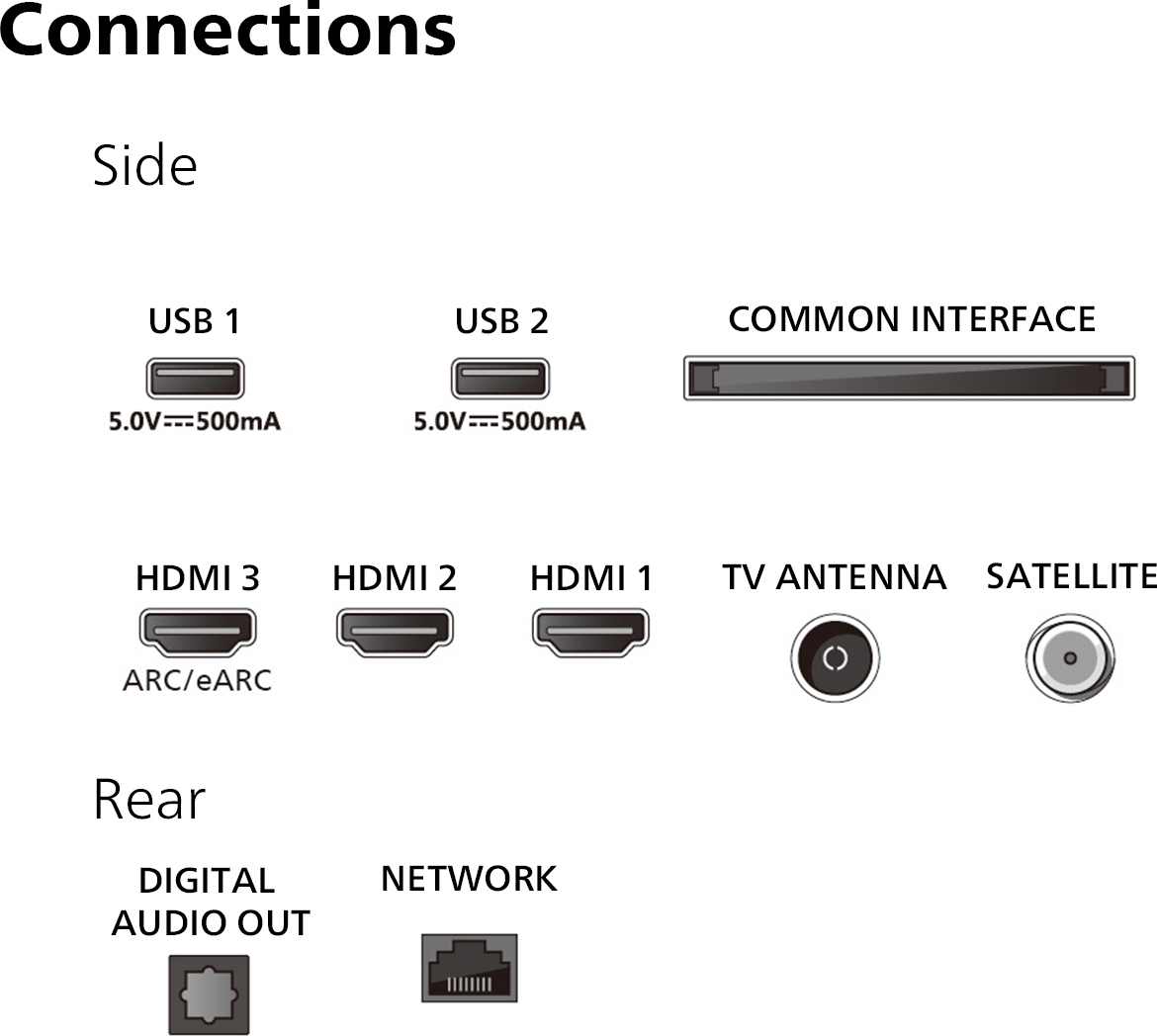 Philips 50" PUS7409 – 4K LED Google TV