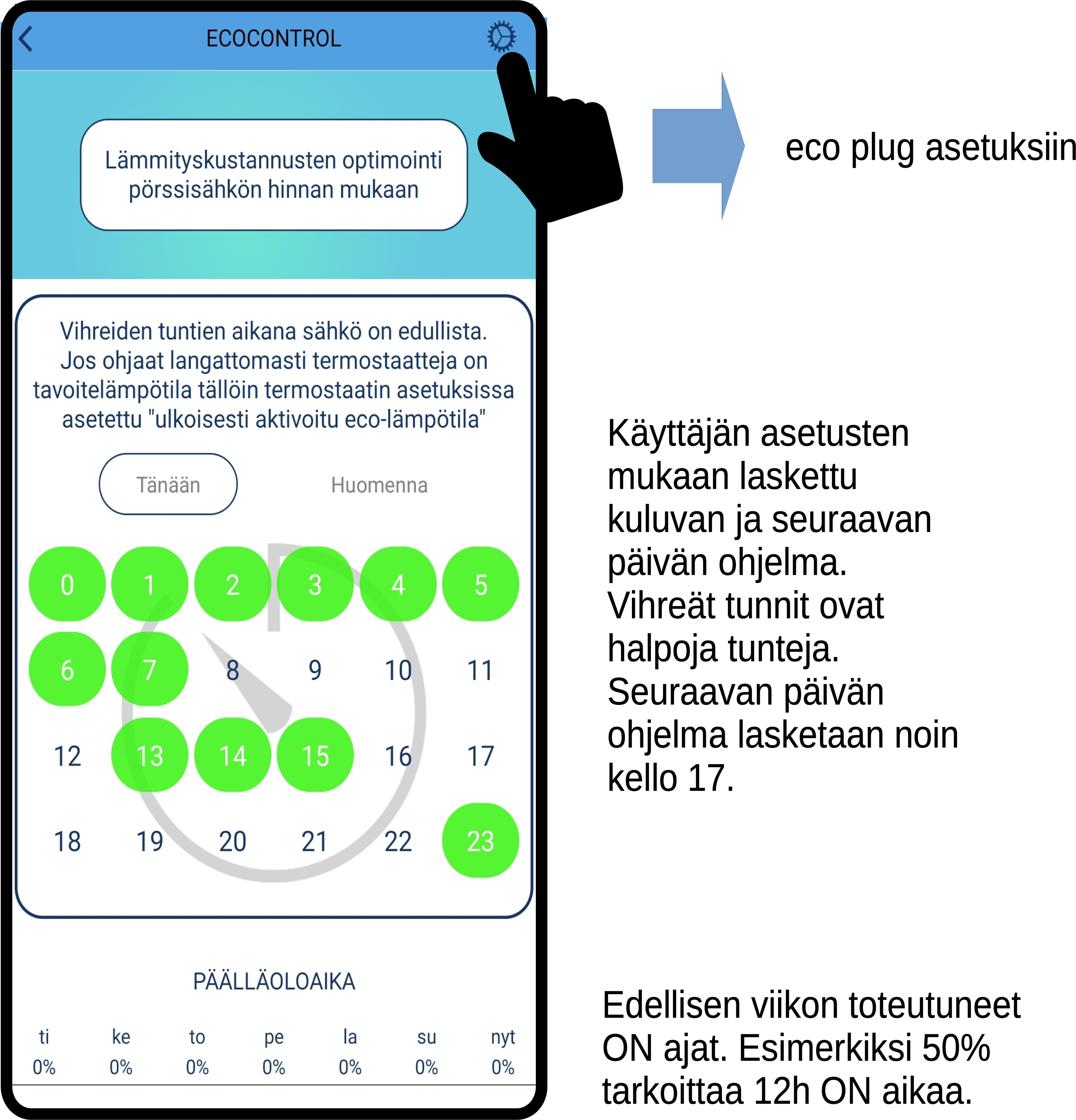 Taelek Tsense eco plug -pörssisähkön optimoiva älypistorasia