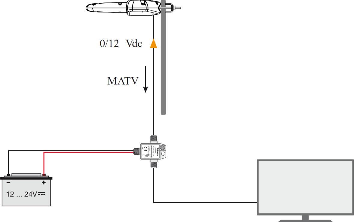 Televes Dinova Boss LTE700-Ready VHF / UHF -yhdistelmäantenni