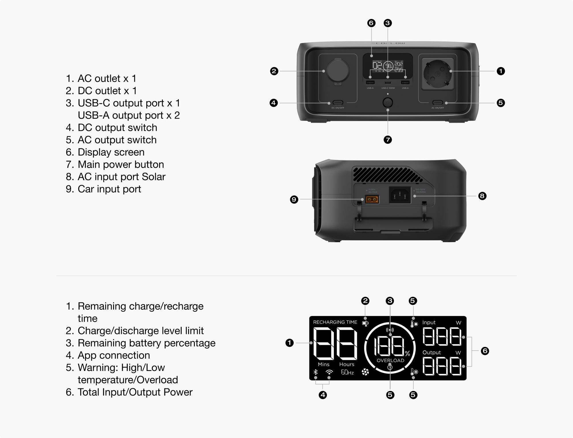 EcoFlow River 3 UPS kannettava virta-asema, 245 Wh