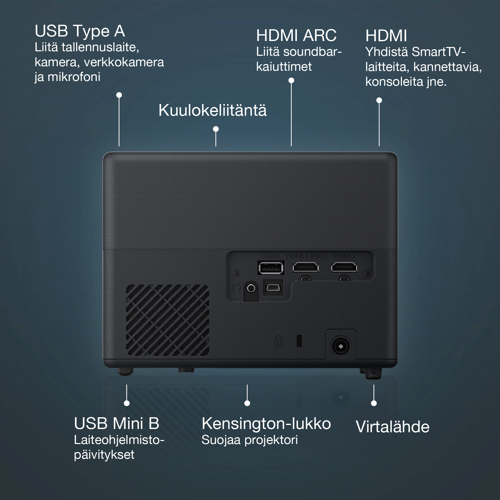 Sony HT-S20R 5.1 Soundbar -äänijärjestelmä