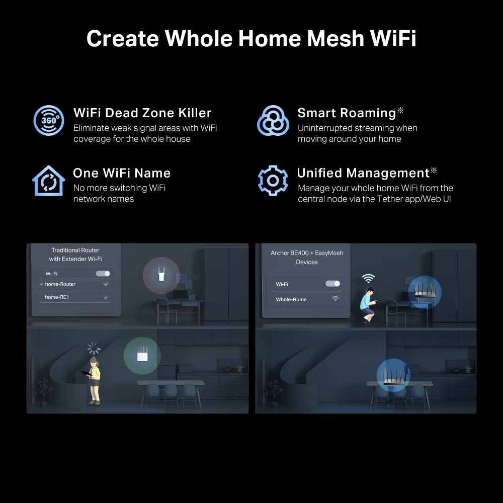 TP-LINK Archer BE450 Dual-Band WiFi 7 -reititin