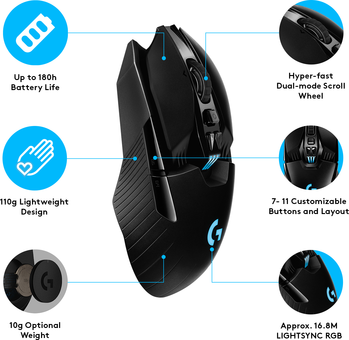Logitech G903 HERO -pelihiiri
