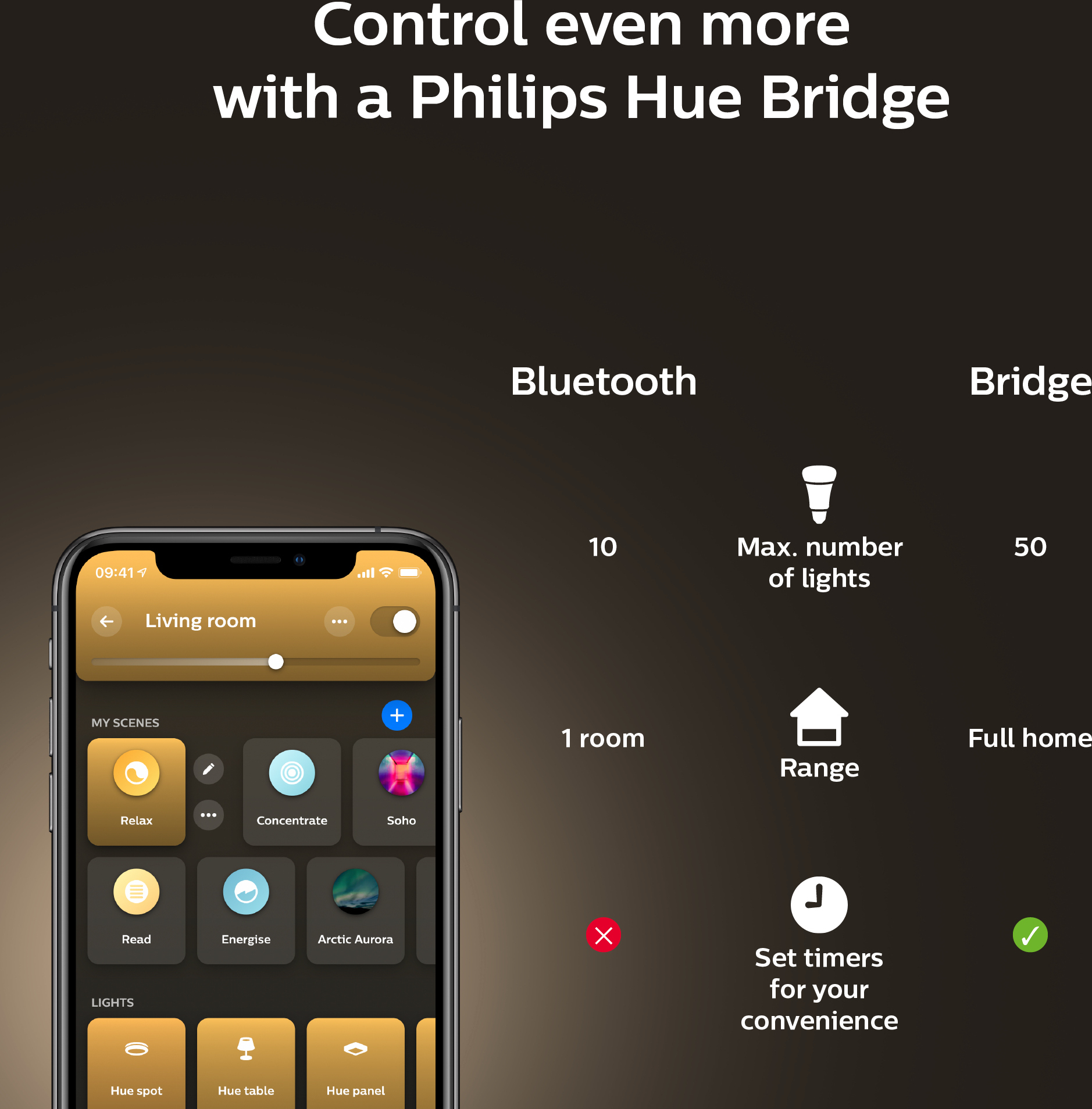 Philips Hue -LED-älylamppu, White Ambiance, E27