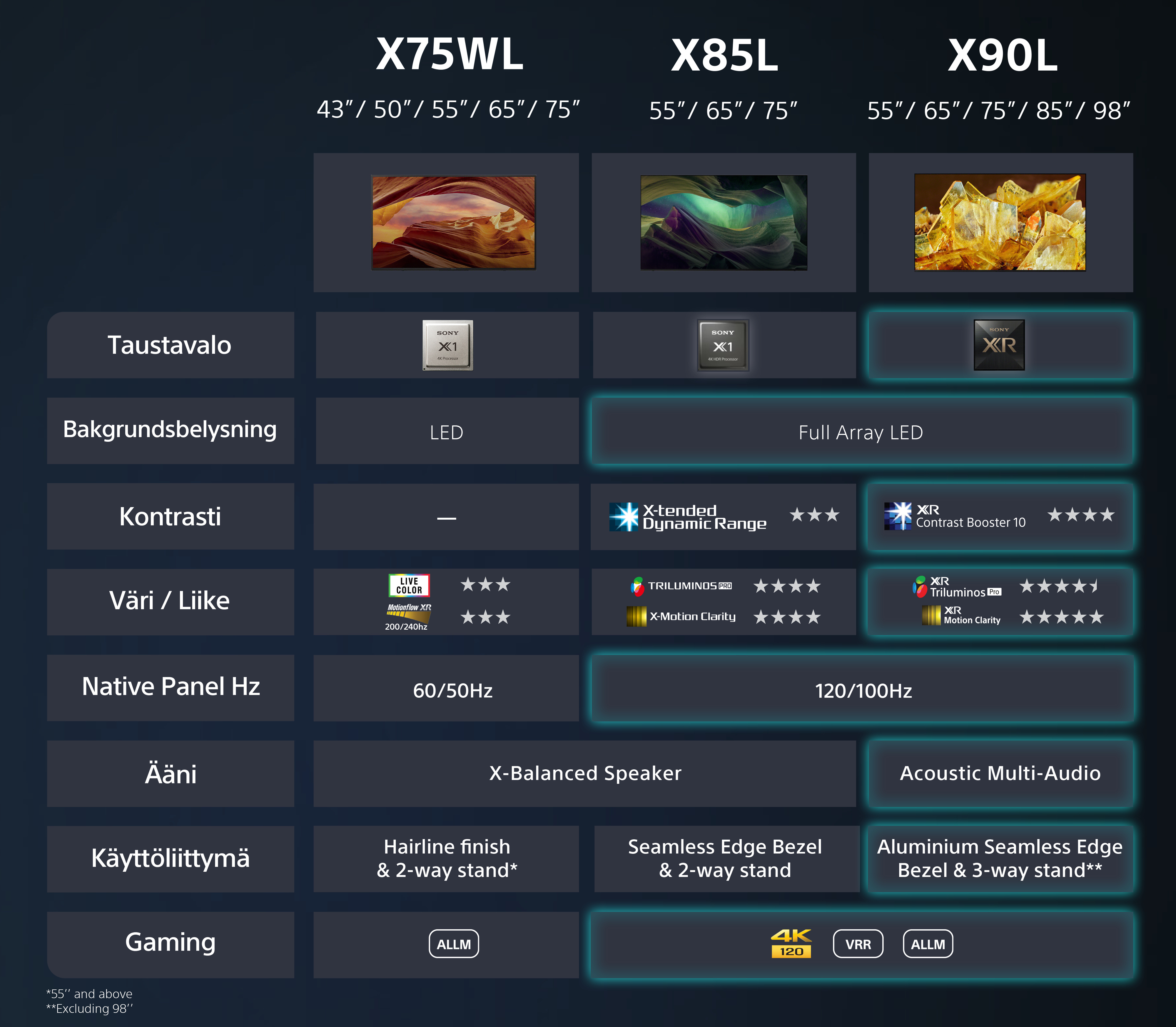 Sony X75WL 75" 4K LED Google TV