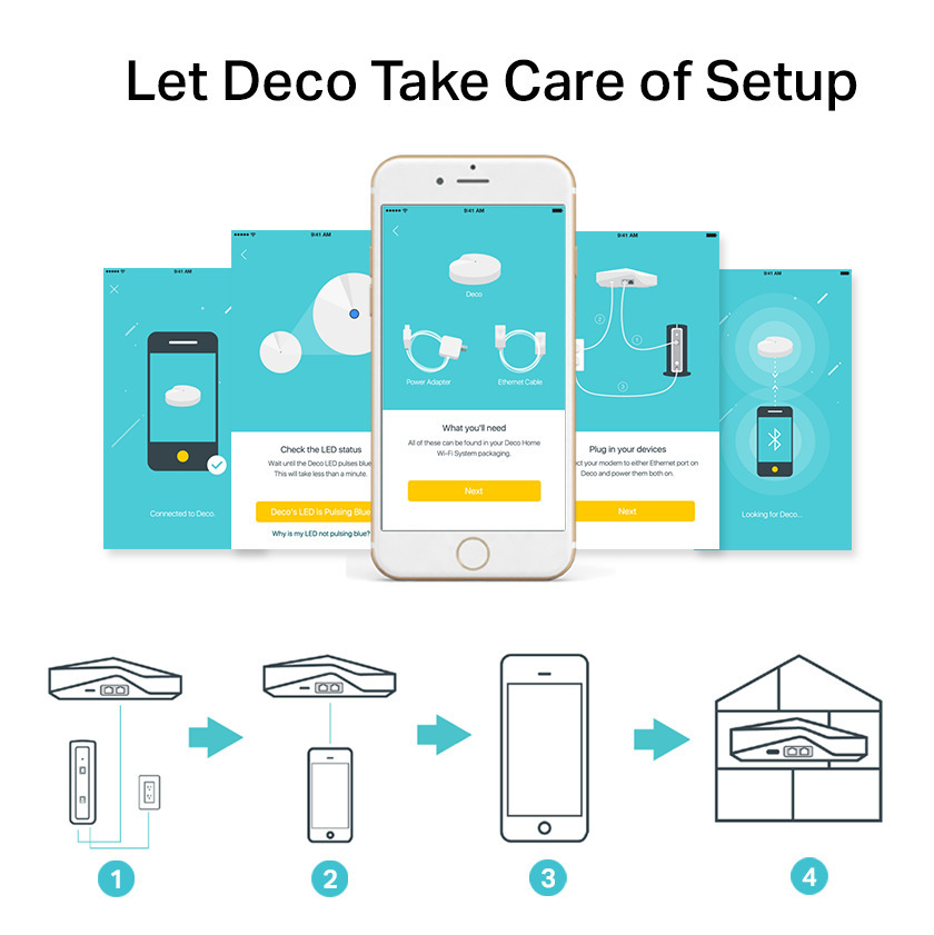 TP-LINK Deco M5 WiFi -Mesh-järjestelmä, 3-pack