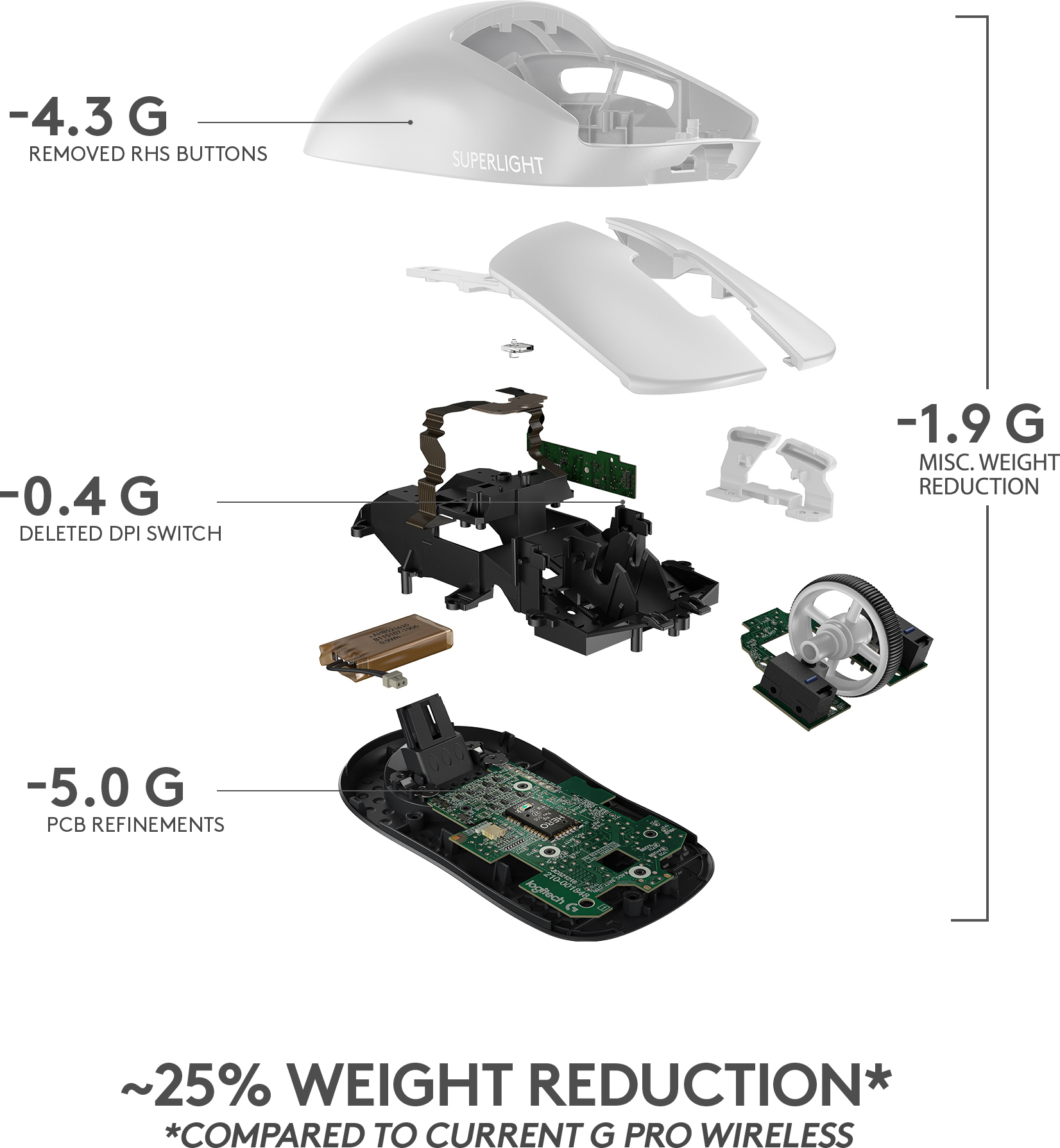 Logitech Pro X Superlight -pelihiiri, valkoinen