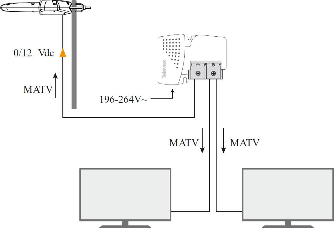 Televes Dinova Boss LTE700-Ready VHF / UHF -yhdistelmäantenni