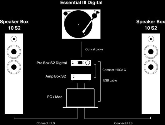 Pro-Ject Pre Box S2 Digital Edition 23 -esivahvistin, hopea