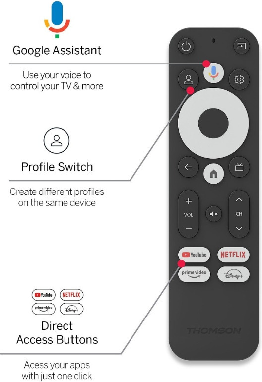 Thomson Streaming Stick 140G 4K-mediatoistin