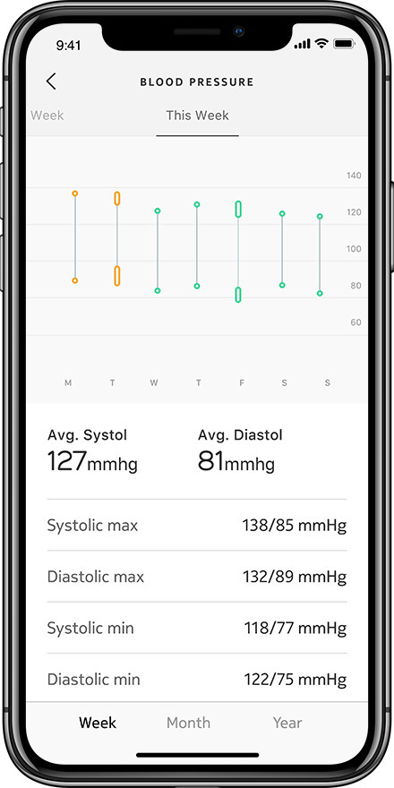 Withings BPM Core -verenpainemittari jossa EKG ja digitaalinen stetoskooppi