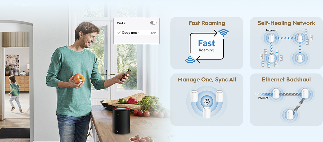 Cudy M3000 WiFi 6 -Mesh-reititin