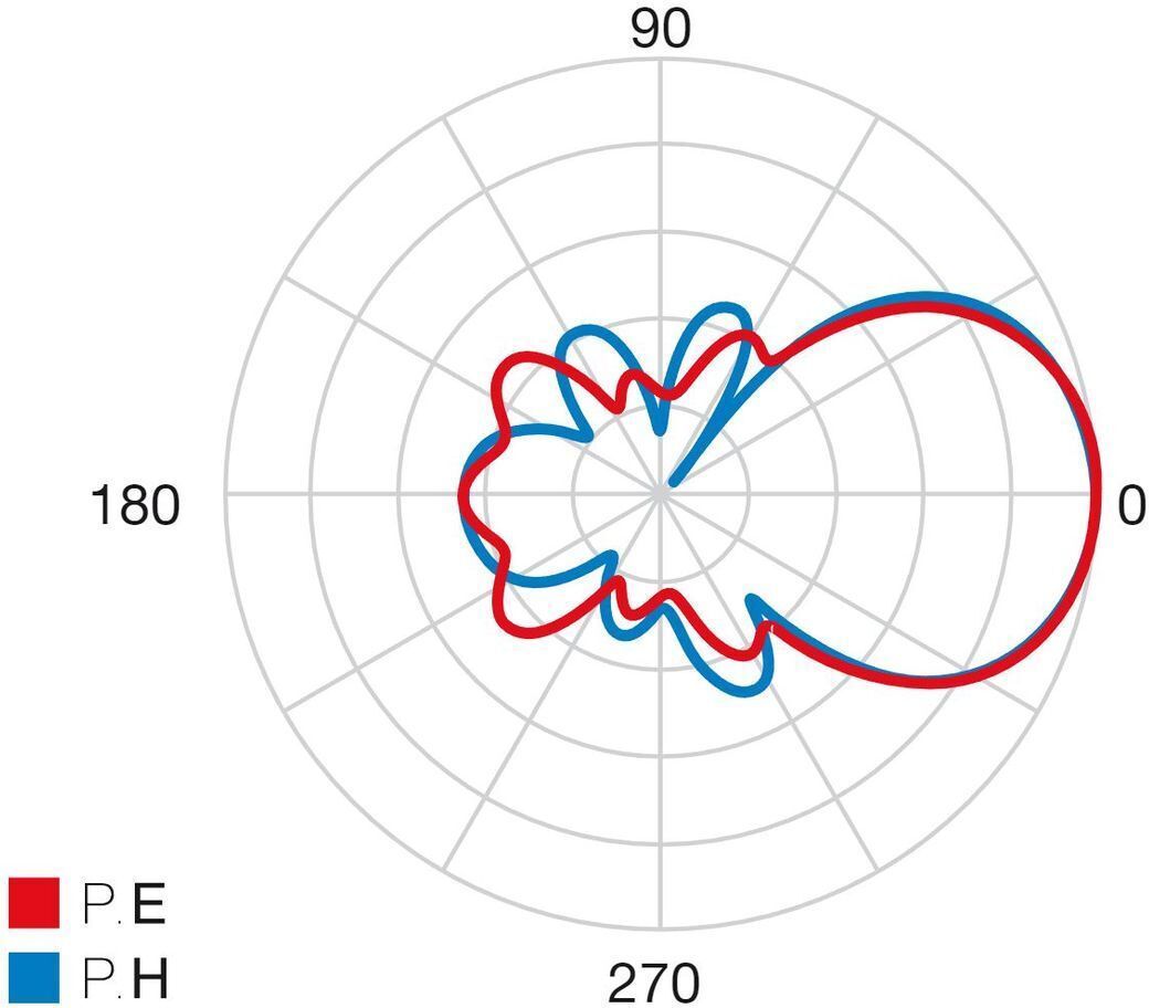 Puhdistamo Athletics Elektrolyyttijauhe Mango-Appelsiini, 240 g