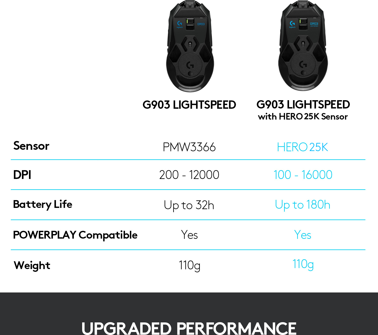 Logitech G903 HERO -pelihiiri