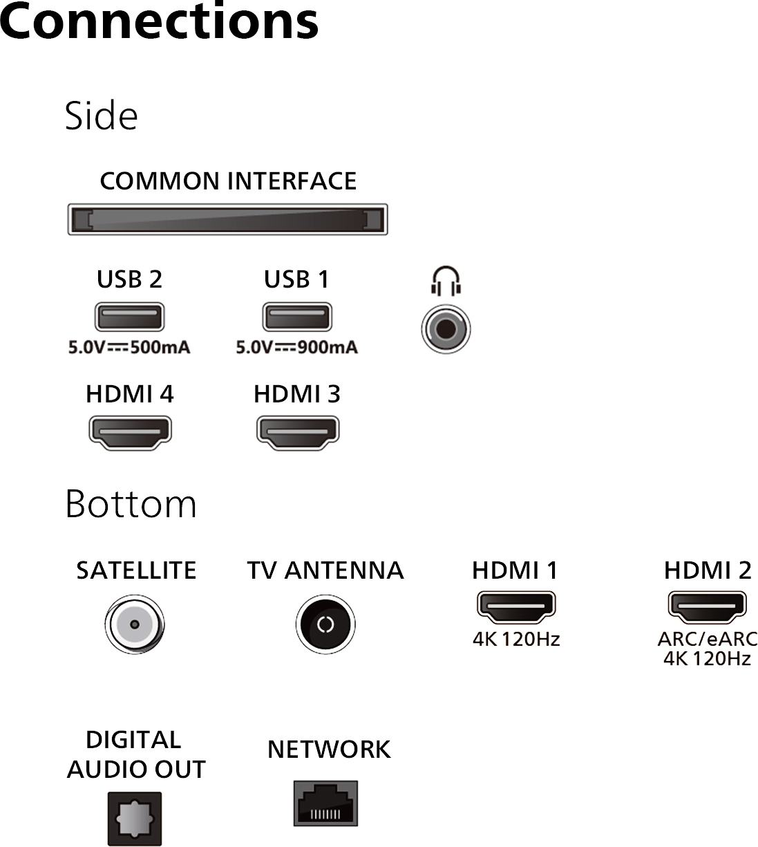 Philips 77" OLED809 – 4K Ambilight Google TV