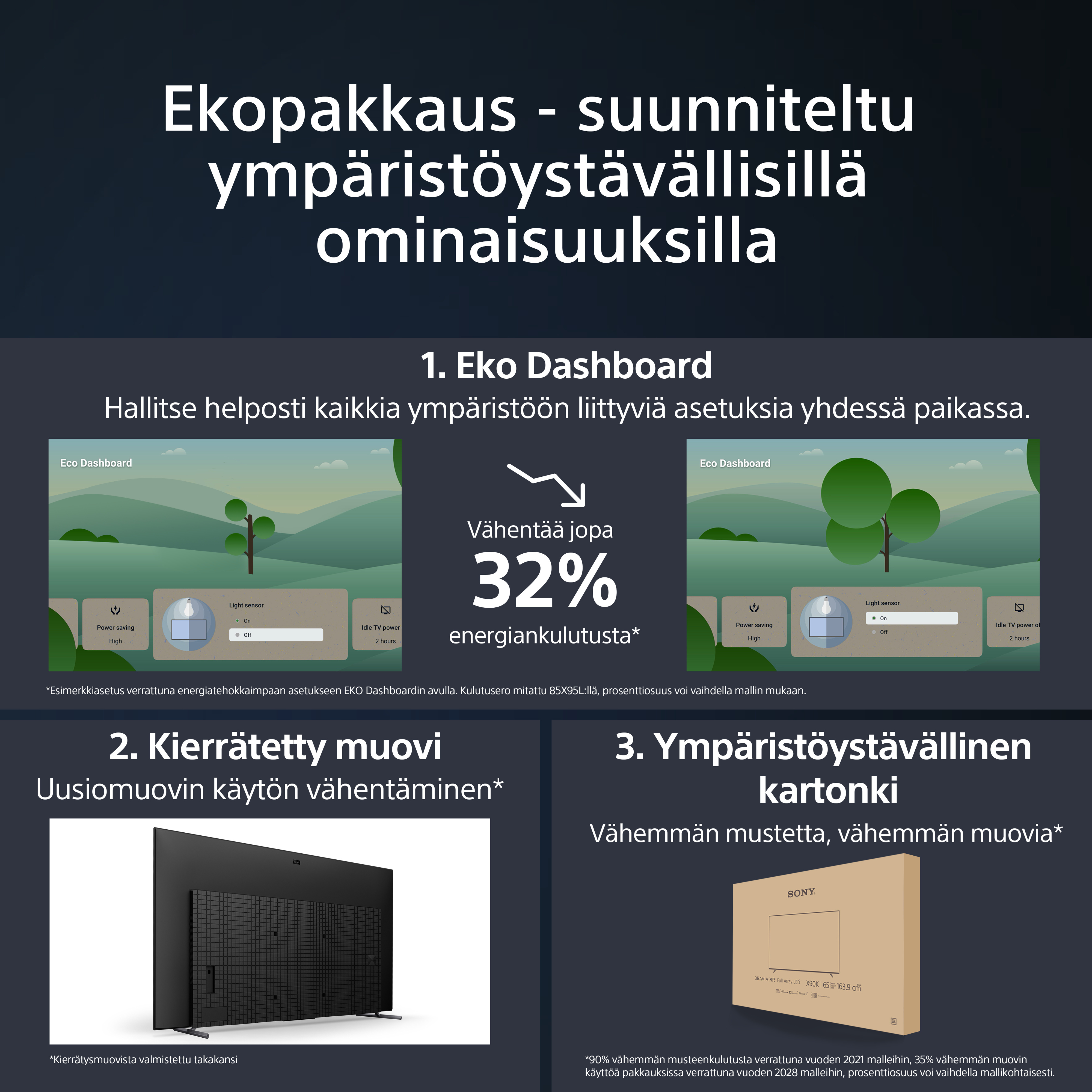 Sony X90L 75" 4K LED Google TV