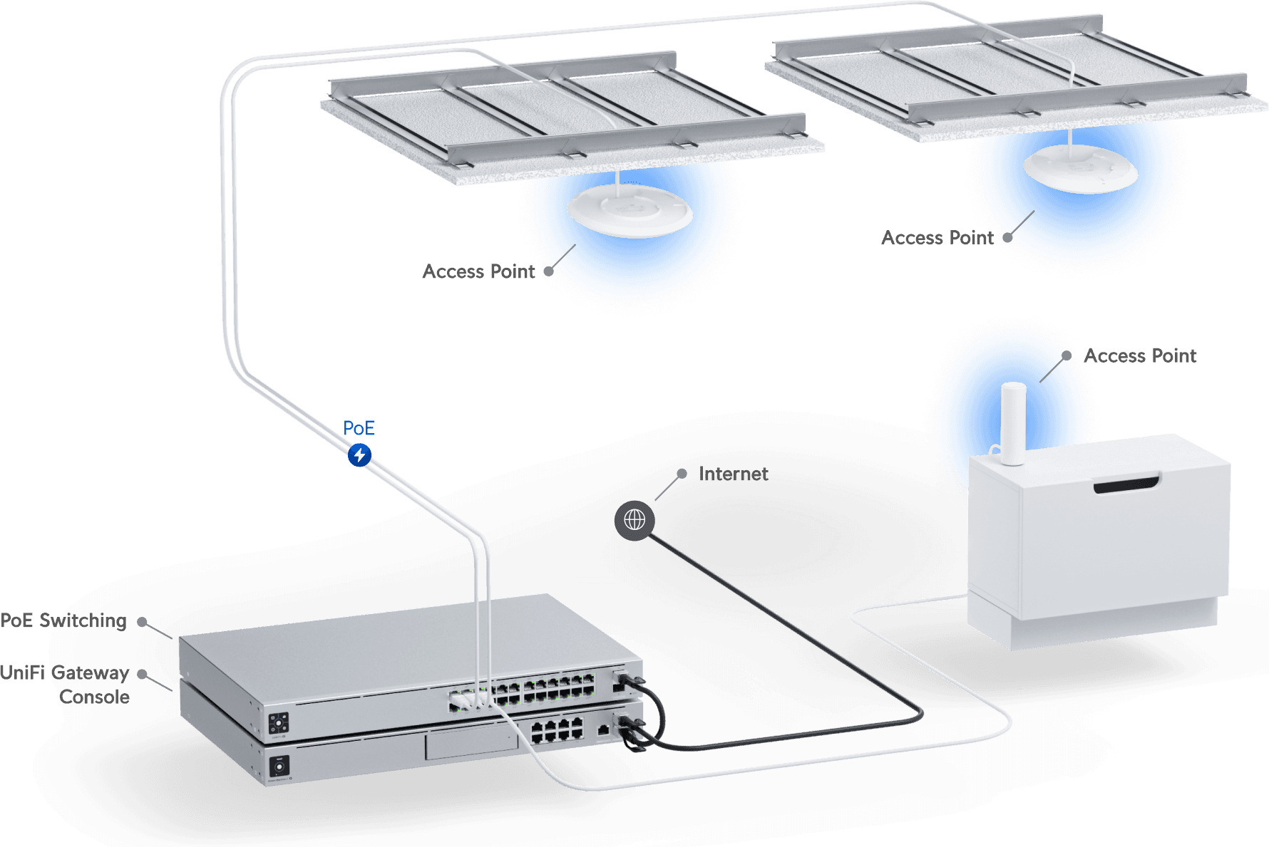 Ubiquiti UniFi 6 Enterprise -WiFi6E -tukiasema