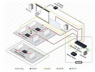 Kramer TP-580R 4K HDMI HDBaseT -vastaanotin, kuva 4