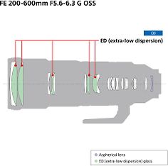 Sony FE 200-600mm F5.6-6.3 G OSS -teleobjektiivi, kuva 2