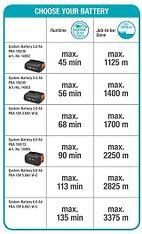 Gardena EasyCut 23 18V P4A -akkutrimmeri, 2,0 Ah akulla, kuva 5