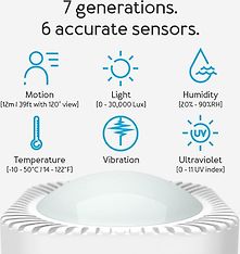 Aeotec MultiSensor 7 -anturi Z-Wave -järjestelmiin, kuva 6