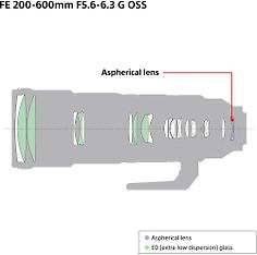 Sony FE 200-600mm F5.6-6.3 G OSS -teleobjektiivi, kuva 3